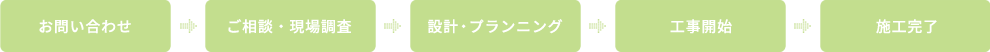 施工の流れ